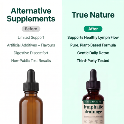 Lymphatic Drainage Wellness Drops